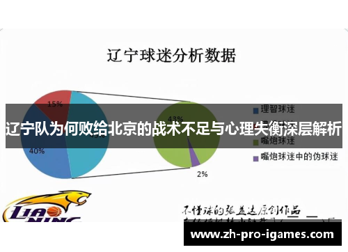 辽宁队为何败给北京的战术不足与心理失衡深层解析 辽宁队为何败给北京的战术不足与心理失衡深层解析