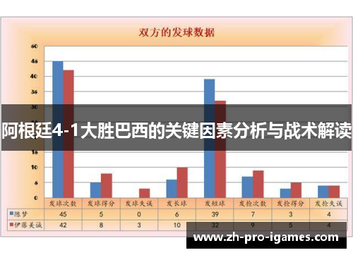 阿根廷4-1大胜巴西的关键因素分析与战术解读 阿根廷4-1大胜巴西的关键因素分析与战术解读