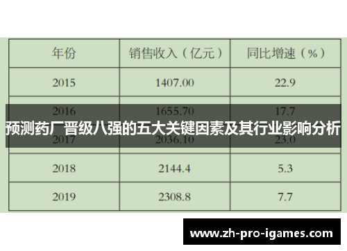 预测药厂晋级八强的五大关键因素及其行业影响分析 预测药厂晋级八强的五大关键因素及其行业影响分析