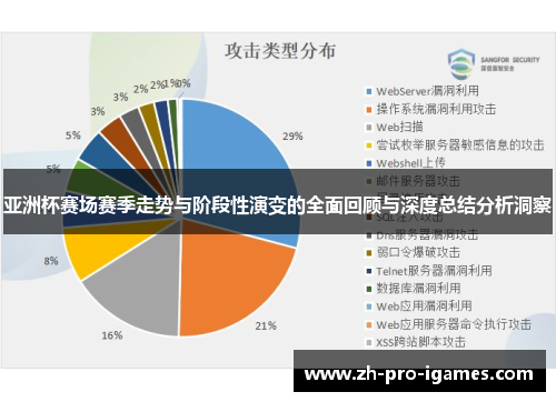 亚洲杯赛场赛季走势与阶段性演变的全面回顾与深度总结分析洞察 亚洲杯赛场赛季走势与阶段性演变的全面回顾与深度总结分析洞察