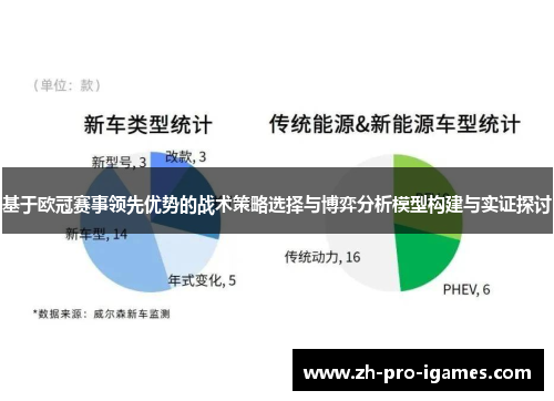 基于欧冠赛事领先优势的战术策略选择与博弈分析模型构建与实证探讨 基于欧冠赛事领先优势的战术策略选择与博弈分析模型构建与实证探讨
