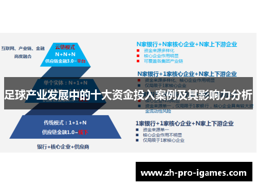 足球产业发展中的十大资金投入案例及其影响力分析 足球产业发展中的十大资金投入案例及其影响力分析