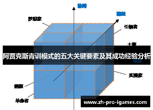 阿贾克斯青训模式的五大关键要素及其成功经验分析 阿贾克斯青训模式的五大关键要素及其成功经验分析